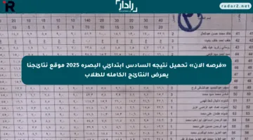 «فرصة الآن» تحميل نتيجة السادس ابتدائي البصرة 2025 موقع نتائجنا يعرض النتائج الكاملة للطلاب